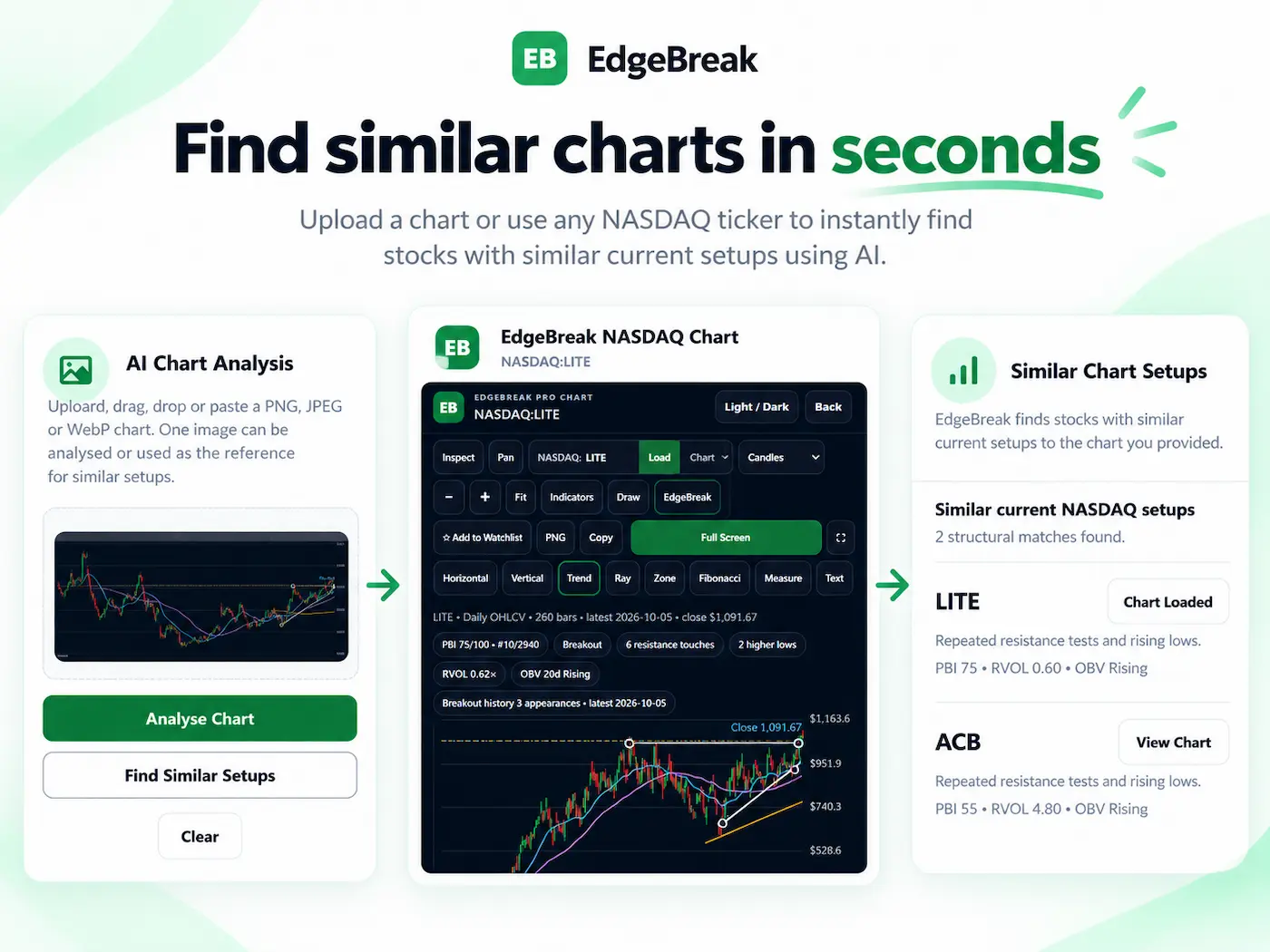 EdgeBreak Find Similar Setup search workflow using an uploaded stock chart