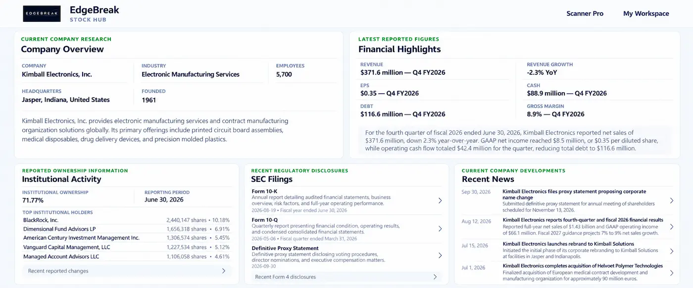 EdgeBreak AI Stock Research interface