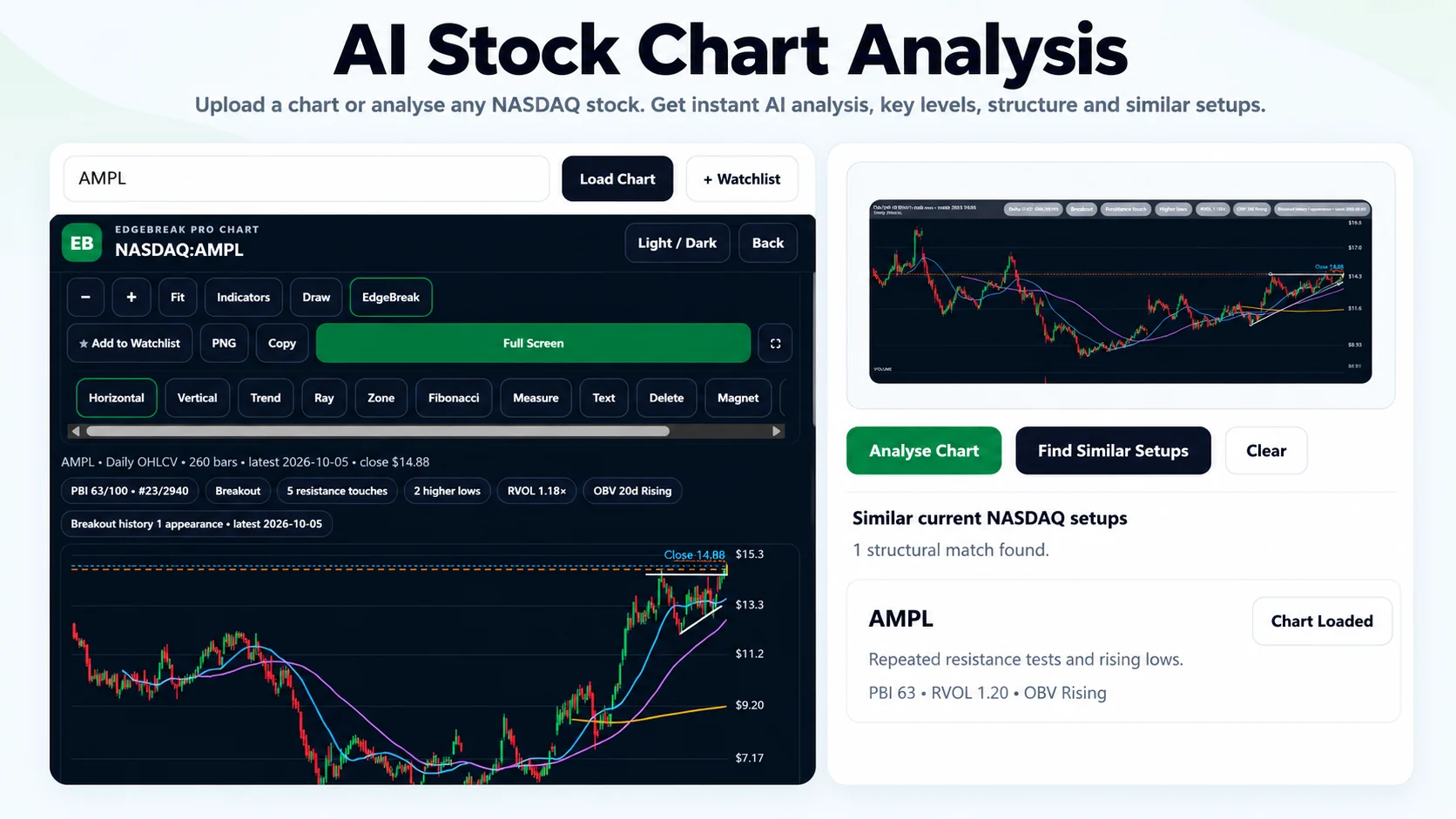 EdgeBreak AI Chart Analyzer and similar chart finder