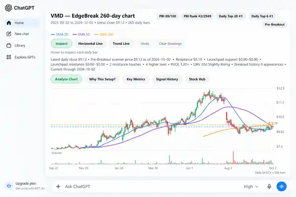 EdgeBreak chart and stock research displayed inside ChatGPT